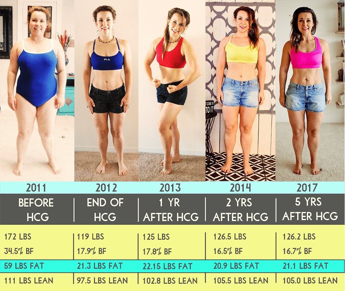 5 Years Maintaining hCG Diet Weight Loss